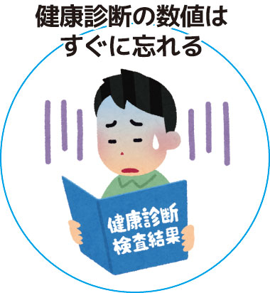 サラシア配合ボスリンサラシアが食後血糖値の上昇を抑えます